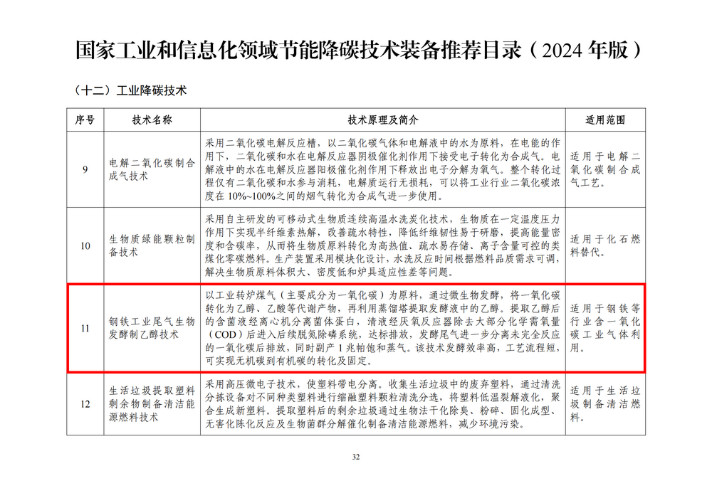 公司技术纳入《国家工业和信息化领域节能降碳技术装备推荐目录（2024年版）》