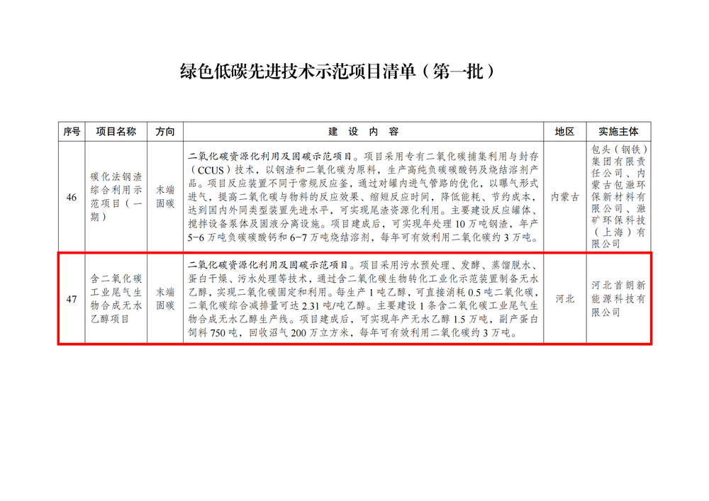 河北首朗二期项目入选国家发改委《绿色低碳先进技术示范项目清单（第一批）》